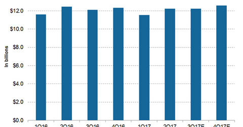 uploads///Novartis revenues