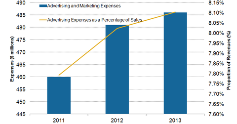 uploads///advertising