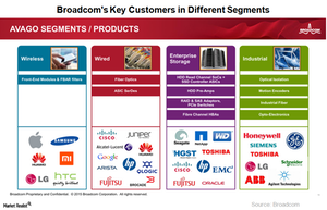 uploads///A_Semiconductors_AVGO key customers