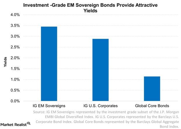 uploads///Investment Grade EM Sovereign Bonds Provide Attractive Yields