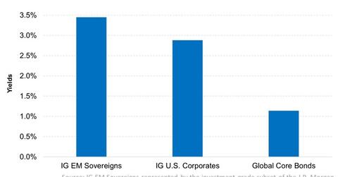 uploads///Investment Grade EM Sovereign Bonds Provide Attractive Yields