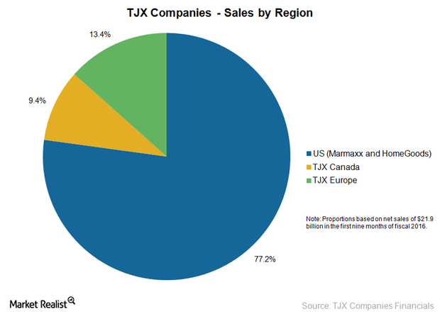 uploads///TJX US Sales chart