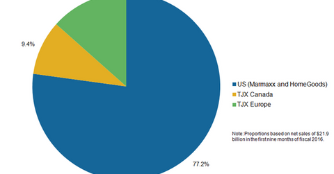 uploads///TJX US Sales chart