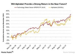 uploads///Will Alphabet Provide a Strong Return in the Near Future