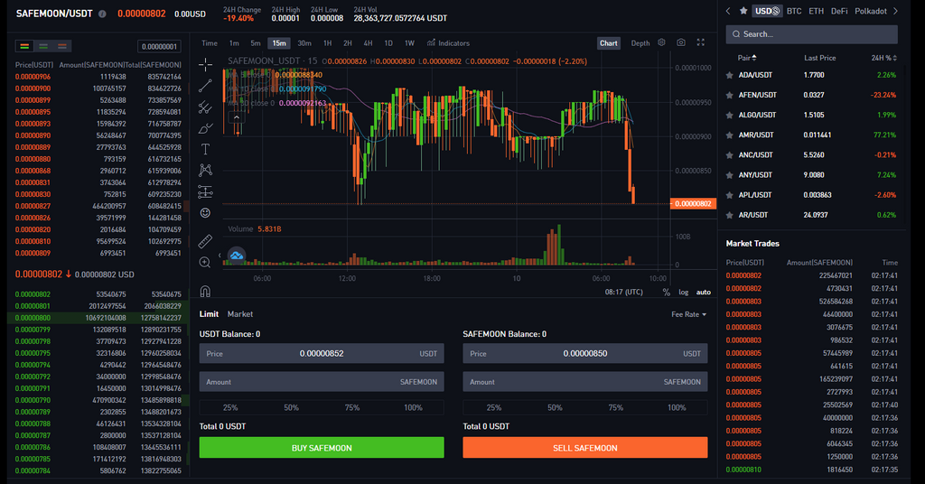 How to Buy SafeMoon on BitMart