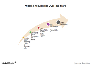 uploads///Priceline Acquisition