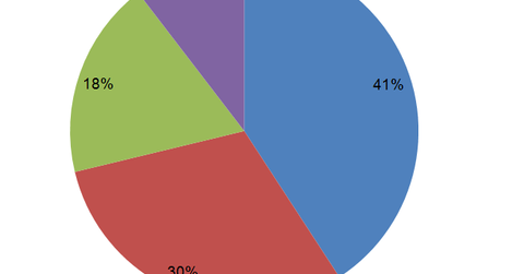 uploads///salesforce cloud offerings