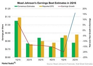 uploads///Mead Johnsons Earnings Beat Estimates in Q