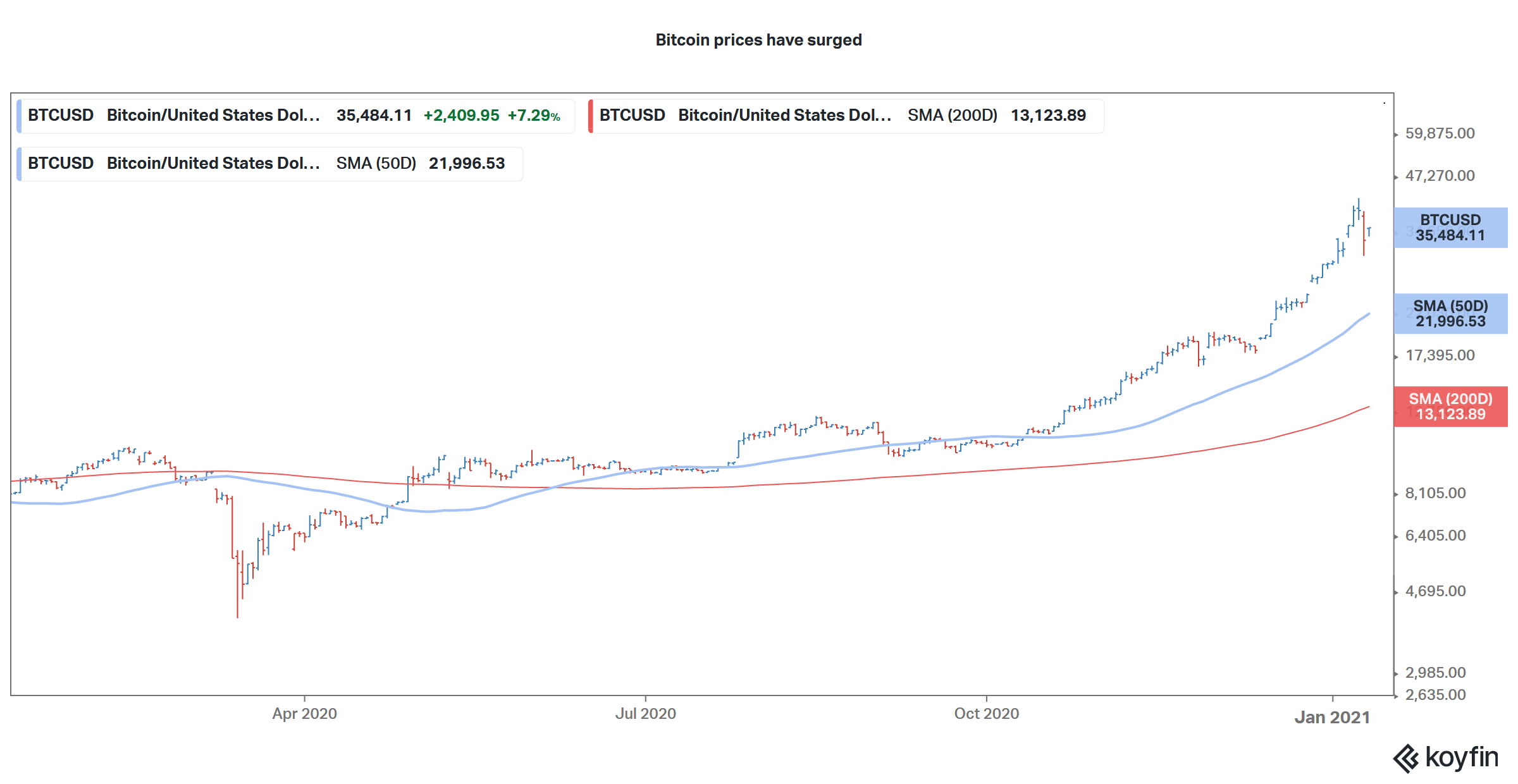 6 Crypto Exchanges That Let You Trade Without KYC Verification