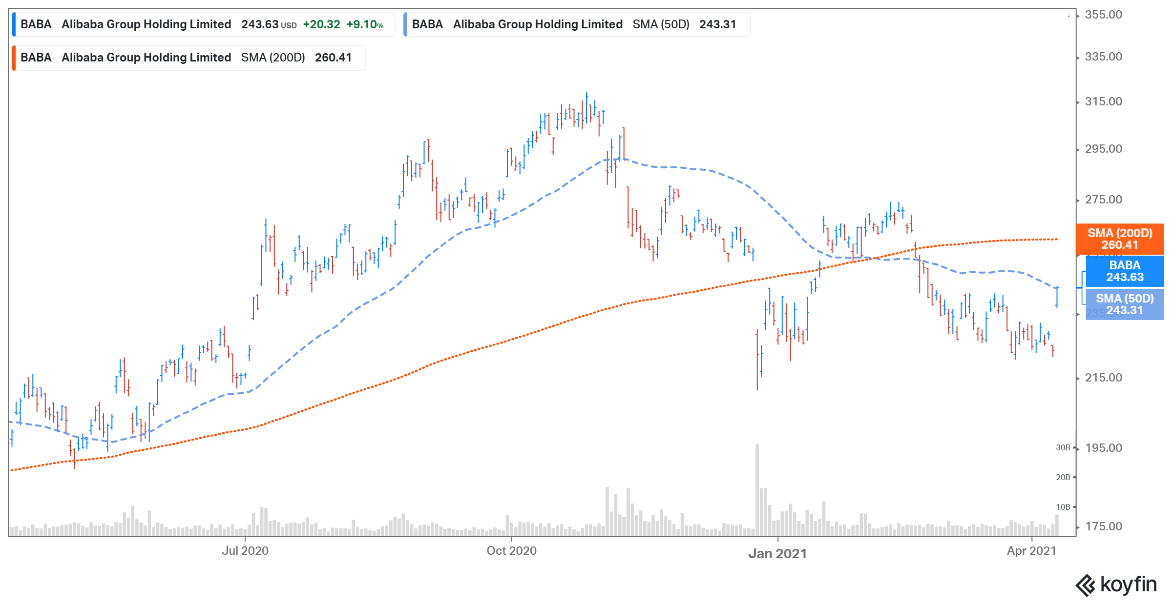 charlie munger just doubled down on alibaba should investors follow suit the motley fool on should you buy alibaba stock as a long-term investment