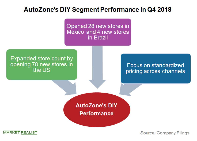 Analyzing Lululemon's Revenues By Geographical Segment