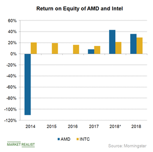 uploads///B_Semiconductors_AMD_efficiency ratios