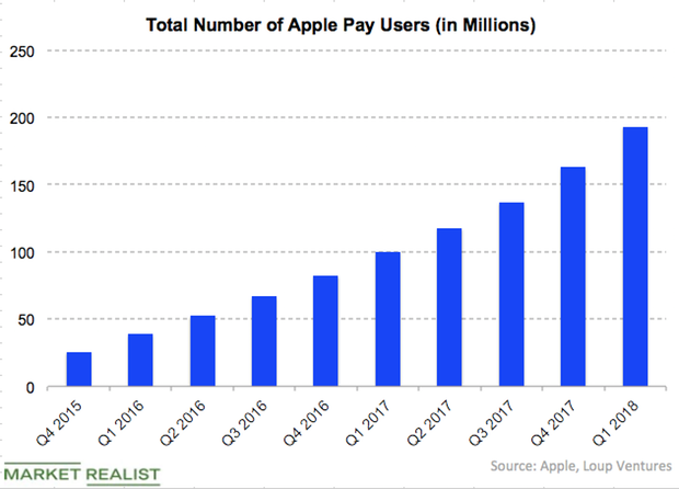 uploads///Apple Pay Q