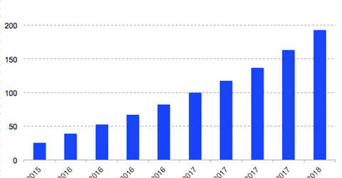 uploads///Apple Pay Q