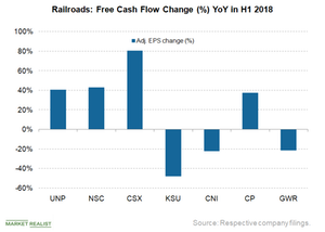 uploads///Free Cash Flow