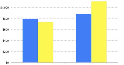 uploads///Blue Apron Hello Fresh