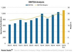 uploads///SBUX EBITDA Analysis