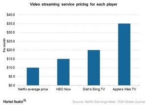 uploads///Nflx video streaming pricing