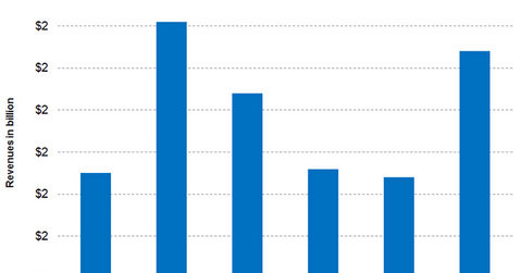 uploads///Part Graph