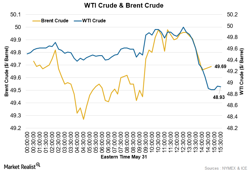 uploads///Crude