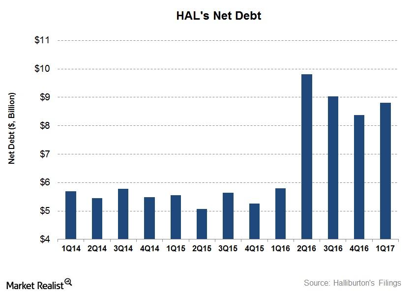 uploads///Net debt