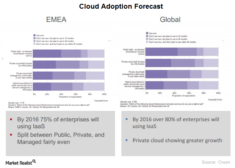 uploads///cloud adoption