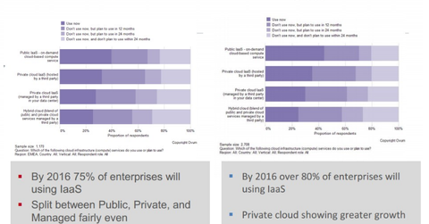 uploads///cloud adoption