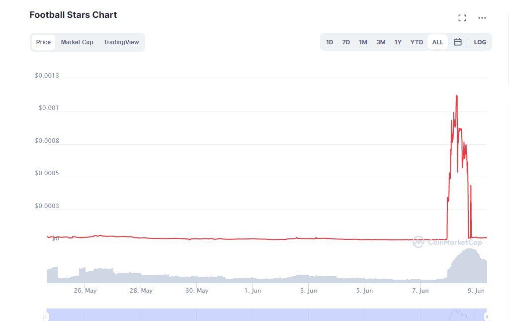 Football Stars price chart