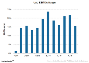 uploads///EBITda margin