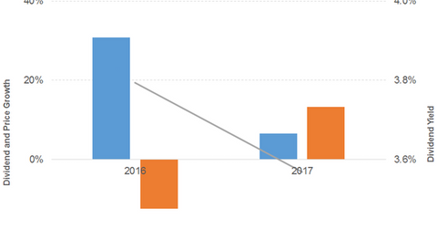 uploads///div pri gro exr