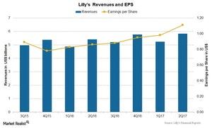 uploads///Chart  Rev EPS