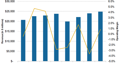 uploads///Turnaround