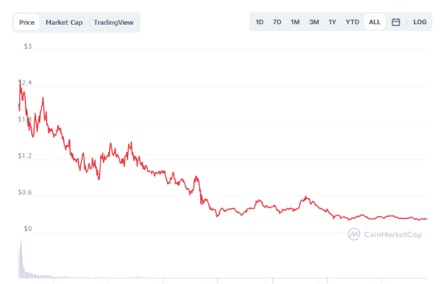 aioz crypto price prediction