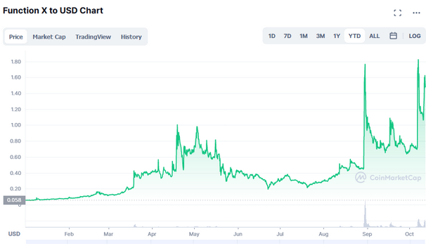 Function X Coin