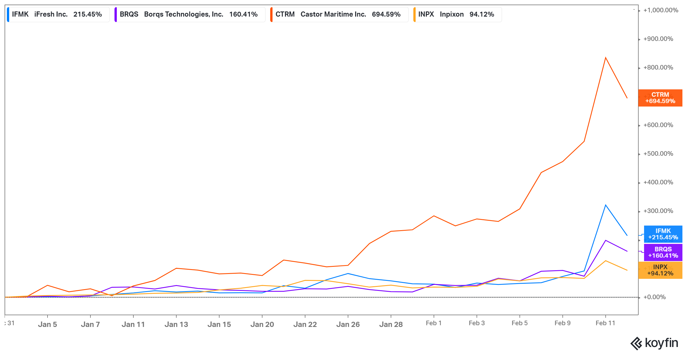 The Best Benzinga Penny Stocks To Invest In