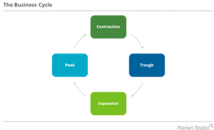 uploads///business cycle