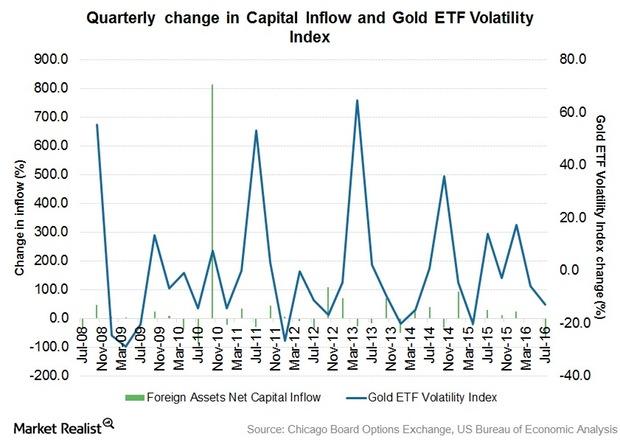 uploads///Inflow and Gold ETF Index