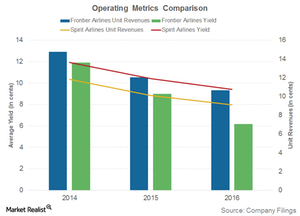 uploads///Operating metrics