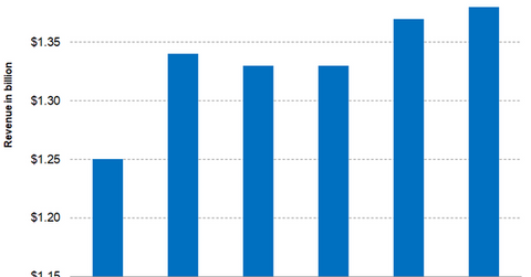 uploads///Part Performance Materials