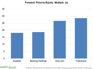 uploads///Chart  Valuation