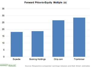 uploads///Chart Valuation