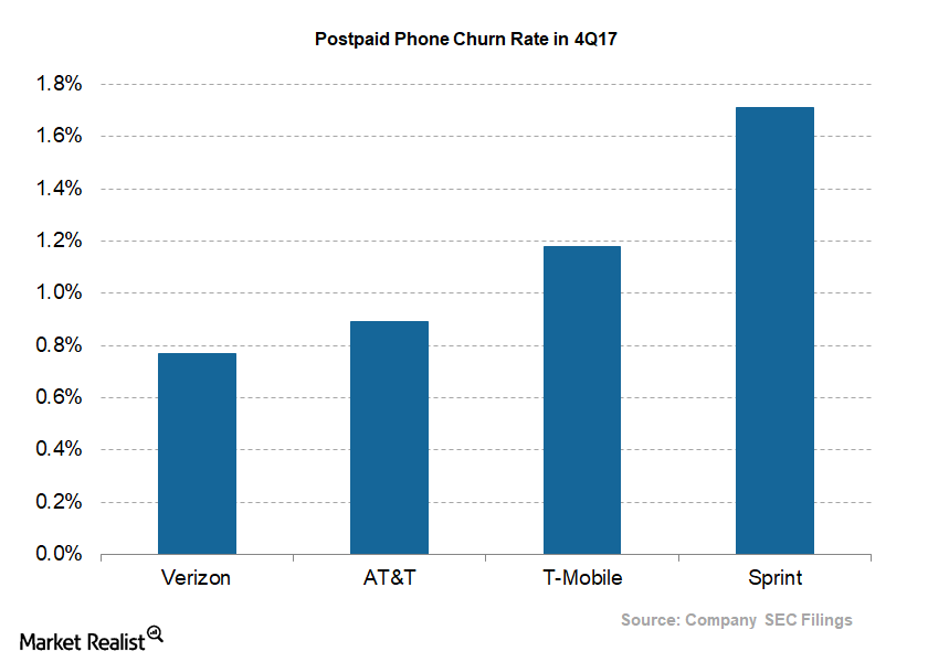 uploads///Telecom Q Postpaid Phone Churn_Peers