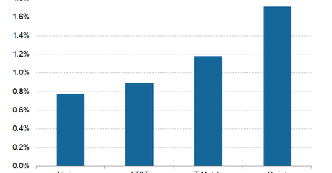 uploads///Telecom Q Postpaid Phone Churn_Peers