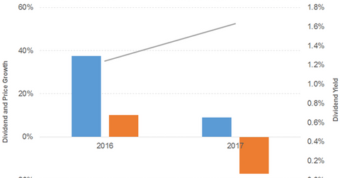 uploads///div pri gro alk