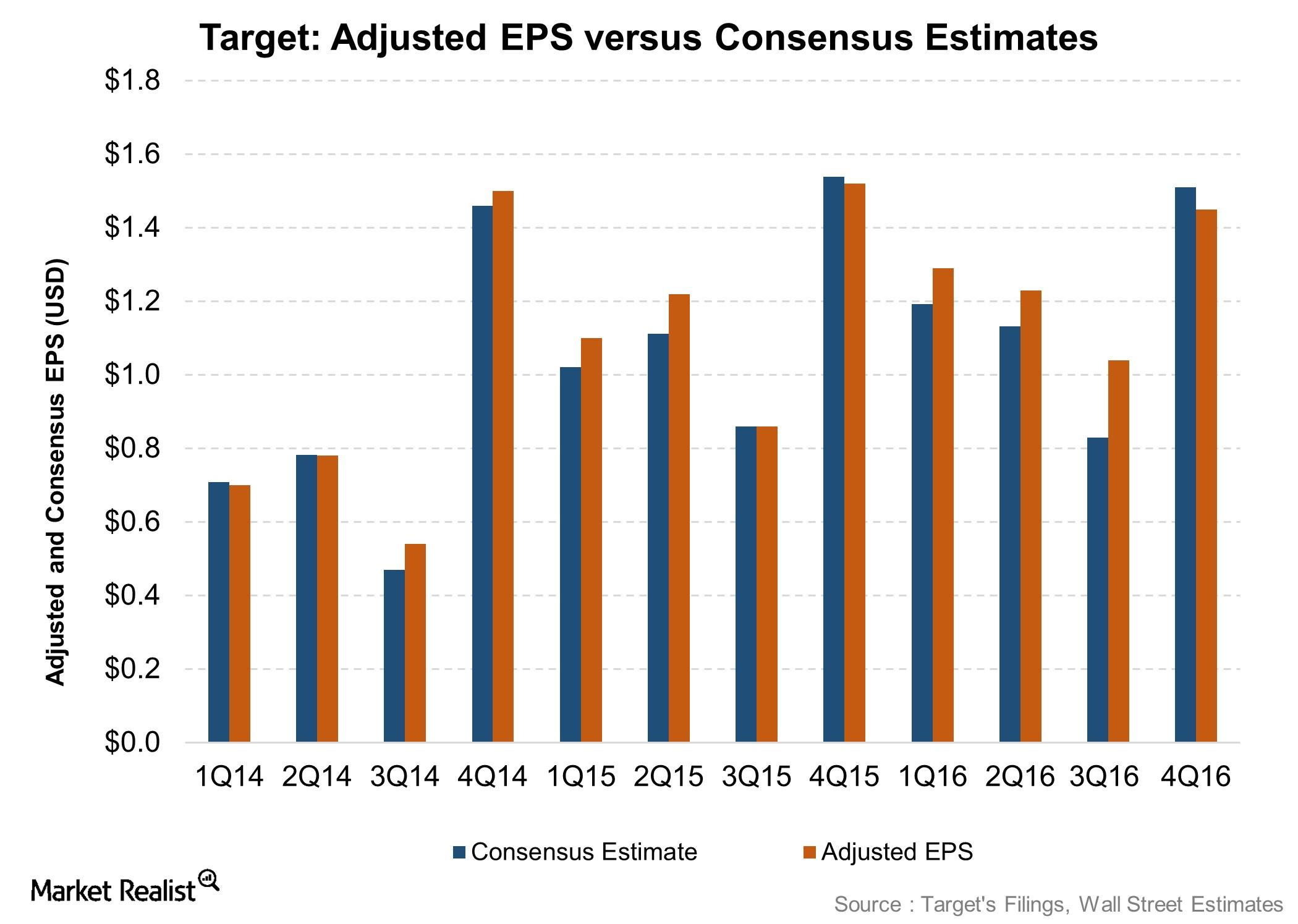 tells staff products meta stock plunges