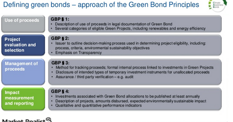 uploads///Green bond principles