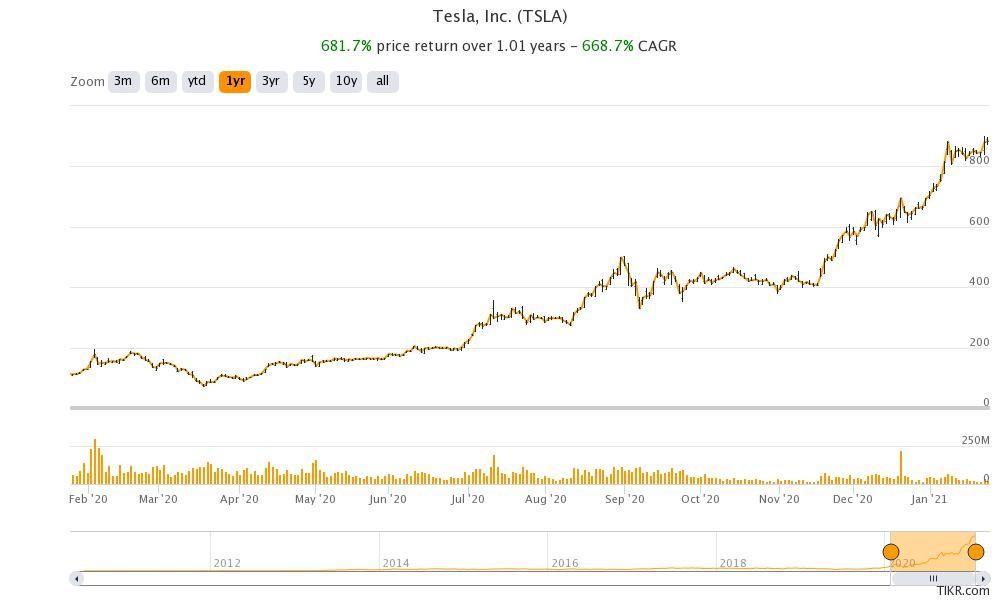 tsla