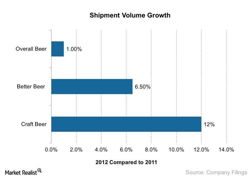 uploads///Shipment Volume Growth    e