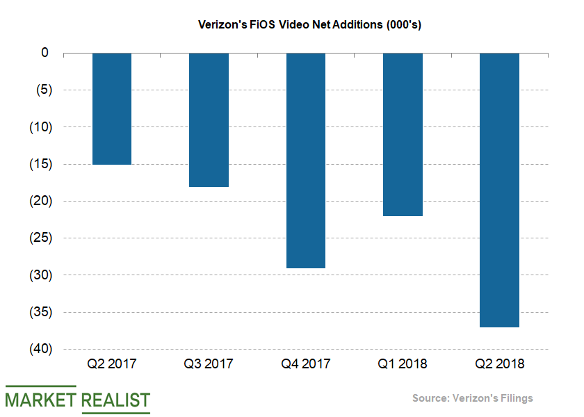 uploads///Telecom Verizon Q FIOS Video