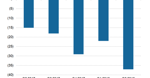 uploads///Telecom Verizon Q FIOS Video